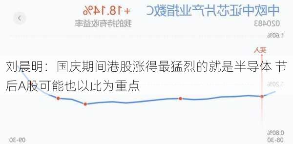 刘晨明：国庆期间港股涨得最猛烈的就是半导体 节后A股可能也以此为重点