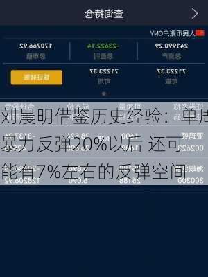 刘晨明借鉴历史经验：单周暴力反弹20%以后 还可能有7%左右的反弹空间