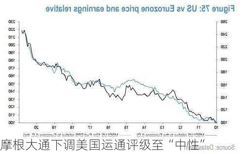 摩根大通下调美国运通评级至“中性”