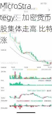 MicroStrategy：加密货币股集体走高 比特币涨