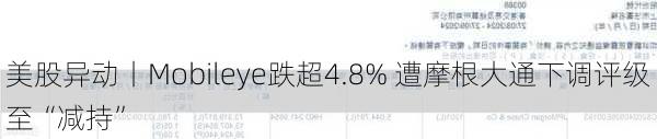 美股异动丨Mobileye跌超4.8% 遭摩根大通下调评级至“减持”