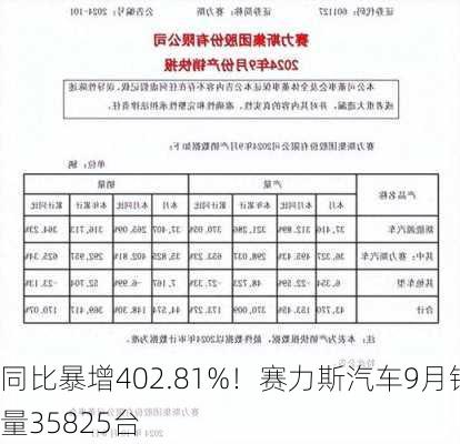 同比暴增402.81%！赛力斯汽车9月销量35825台