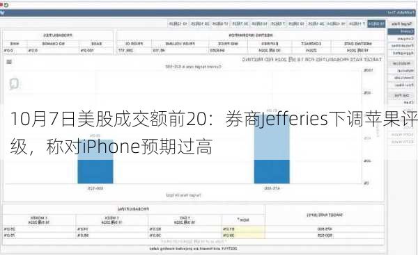 10月7日美股成交额前20：券商Jefferies下调苹果评级，称对iPhone预期过高