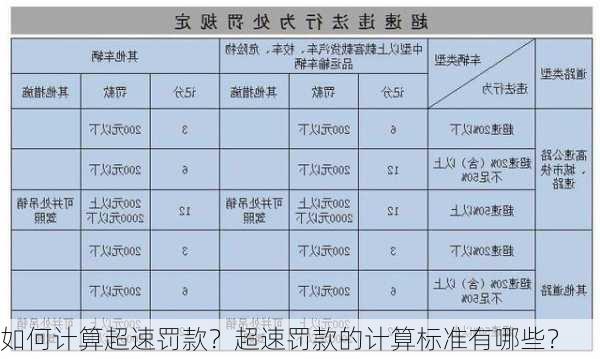 如何计算超速罚款？超速罚款的计算标准有哪些？