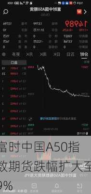 富时中国A50指数期货跌幅扩大至9%