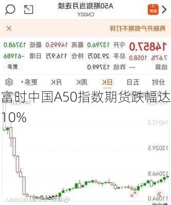 富时中国A50指数期货跌幅达10%