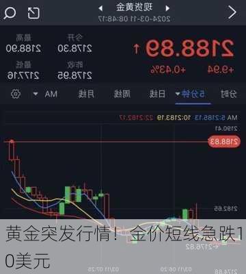 黄金突发行情！金价短线急跌10美元