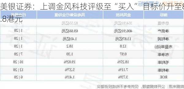 美银证券：上调金风科技评级至“买入” 目标价升至8.8港元