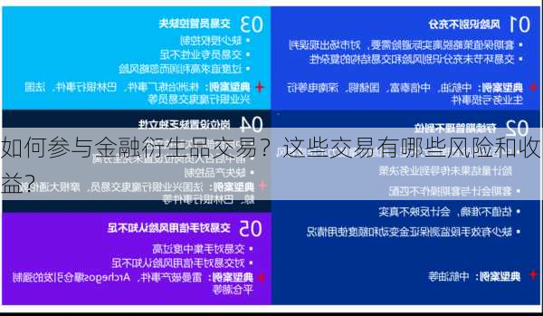 如何参与金融衍生品交易？这些交易有哪些风险和收益？