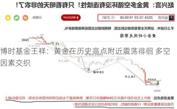 博时基金王祥：黄金在历史高点附近震荡徘徊 多空因素交织