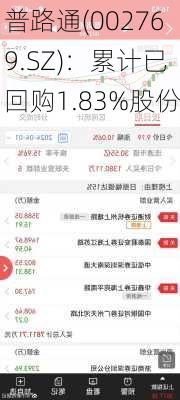 普路通(002769.SZ)：累计已回购1.83%股份