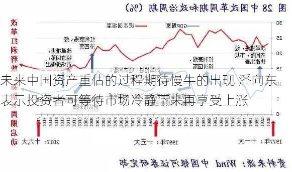 未来中国资产重估的过程期待慢牛的出现 潘向东表示投资者可等待市场冷静下来再享受上涨