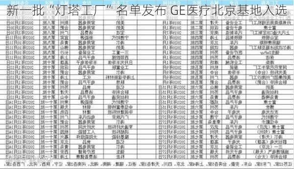 新一批“灯塔工厂”名单发布 GE医疗北京基地入选