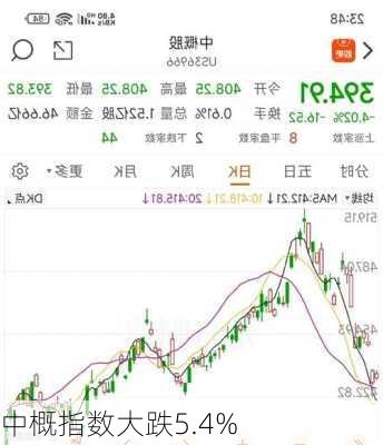 中概指数大跌5.4%