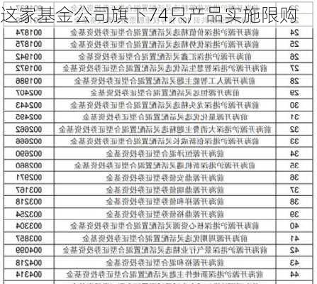 这家基金公司旗下74只产品实施限购