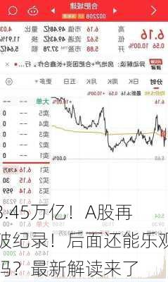 3.45万亿！A股再破纪录！后面还能乐观吗？最新解读来了