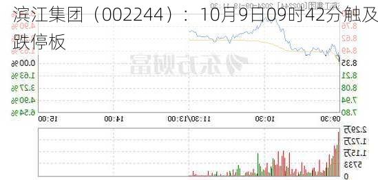滨江集团（002244）：10月9日09时42分触及跌停板