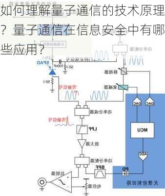 如何理解量子通信的技术原理？量子通信在信息安全中有哪些应用？