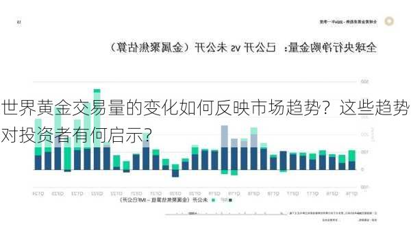 世界黄金交易量的变化如何反映市场趋势？这些趋势对投资者有何启示？