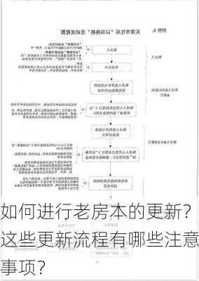 如何进行老房本的更新？这些更新流程有哪些注意事项？