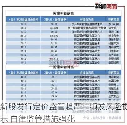 新股发行定价监管趋严：频发风险提示 自律监管措施强化