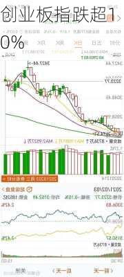 创业板指跌超10%