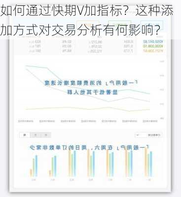 如何通过快期V加指标？这种添加方式对交易分析有何影响？