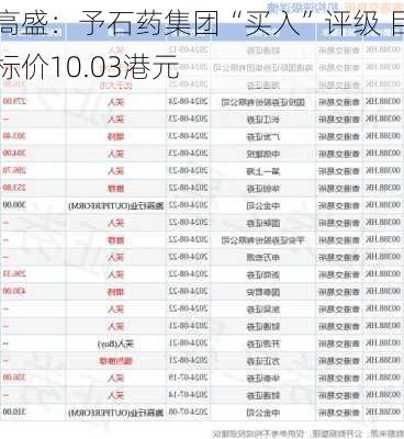 高盛：予石药集团“买入”评级 目标价10.03港元