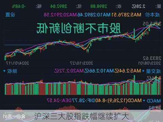 沪深三大股指跌幅继续扩大