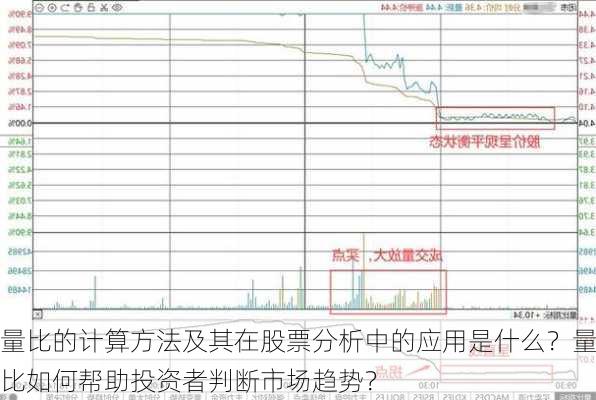 量比的计算方法及其在股票分析中的应用是什么？量比如何帮助投资者判断市场趋势？