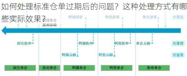 如何处理标准仓单过期后的问题？这种处理方式有哪些实际效果？