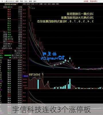 宇信科技连收3个涨停板