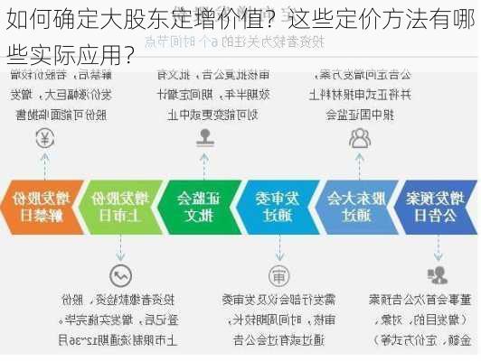 如何确定大股东定增价值？这些定价方法有哪些实际应用？