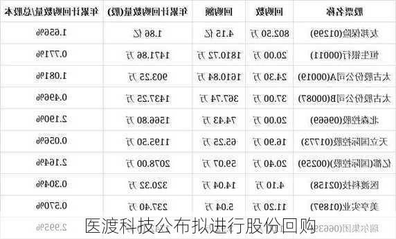 医渡科技公布拟进行股份回购