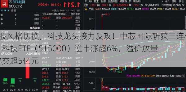 A股风格切换，科技龙头接力反攻！中芯国际斩获三连板，科技ETF（515000）逆市涨超6%，溢价放量成交超5亿元