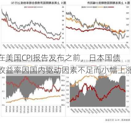 在美国CPI报告发布之前，日本国债收益率因国内驱动因素不足而小幅上涨