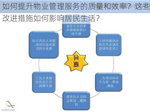 如何提升物业管理服务的质量和效率？这些改进措施如何影响居民生活？