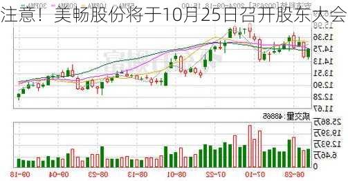 注意！美畅股份将于10月25日召开股东大会