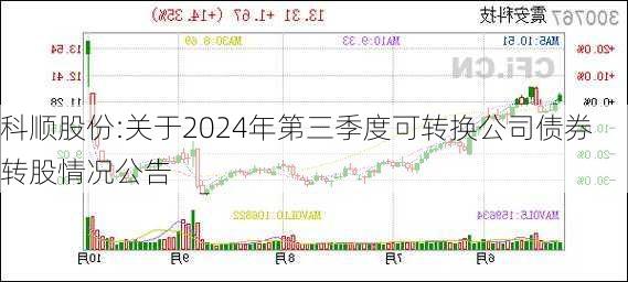 科顺股份:关于2024年第三季度可转换公司债券转股情况公告