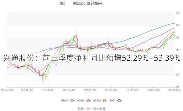 兴通股份：前三季度净利同比预增52.29%―53.39%