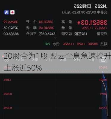 20股合为1股 盟云全息急速拉升上涨近50%