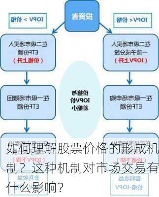 如何理解股票价格的形成机制？这种机制对市场交易有什么影响？