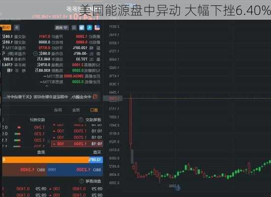 美国能源盘中异动 大幅下挫6.40%