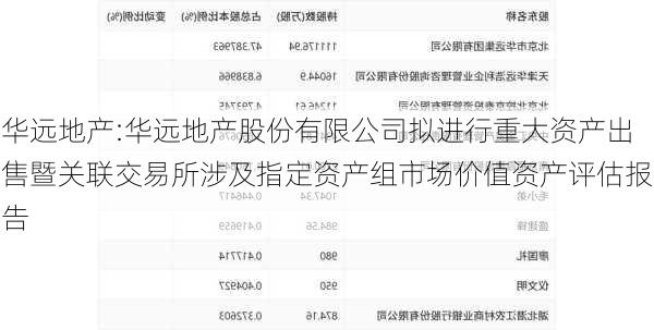 华远地产:华远地产股份有限公司拟进行重大资产出售暨关联交易所涉及指定资产组市场价值资产评估报告