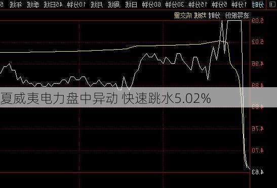 夏威夷电力盘中异动 快速跳水5.02%