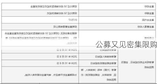 公募又见密集限购