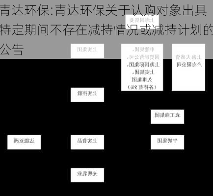 青达环保:青达环保关于认购对象出具特定期间不存在减持情况或减持计划的公告