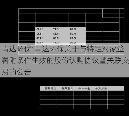 青达环保:青达环保关于与特定对象签署附条件生效的股份认购协议暨关联交易的公告