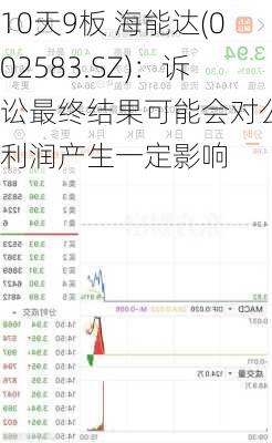 10天9板 海能达(002583.SZ)：诉讼最终结果可能会对公司利润产生一定影响