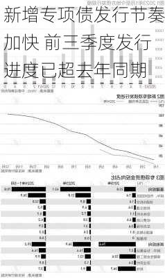 新增专项债发行节奏加快 前三季度发行进度已超去年同期